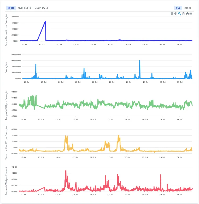 Screenshot da interface de diagnóstico rápido do DBizzie