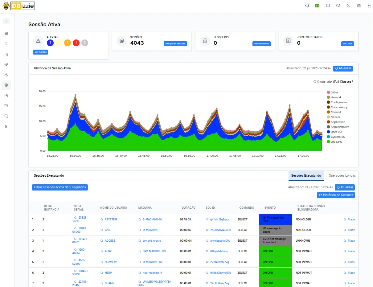 Screenshot da interface de visibilidade clara do DBizzie