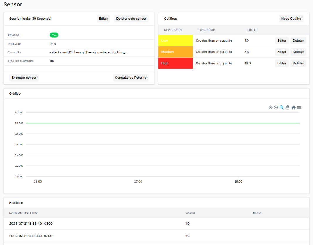 Screenshot of DBizzie's integrated monitoring interface
