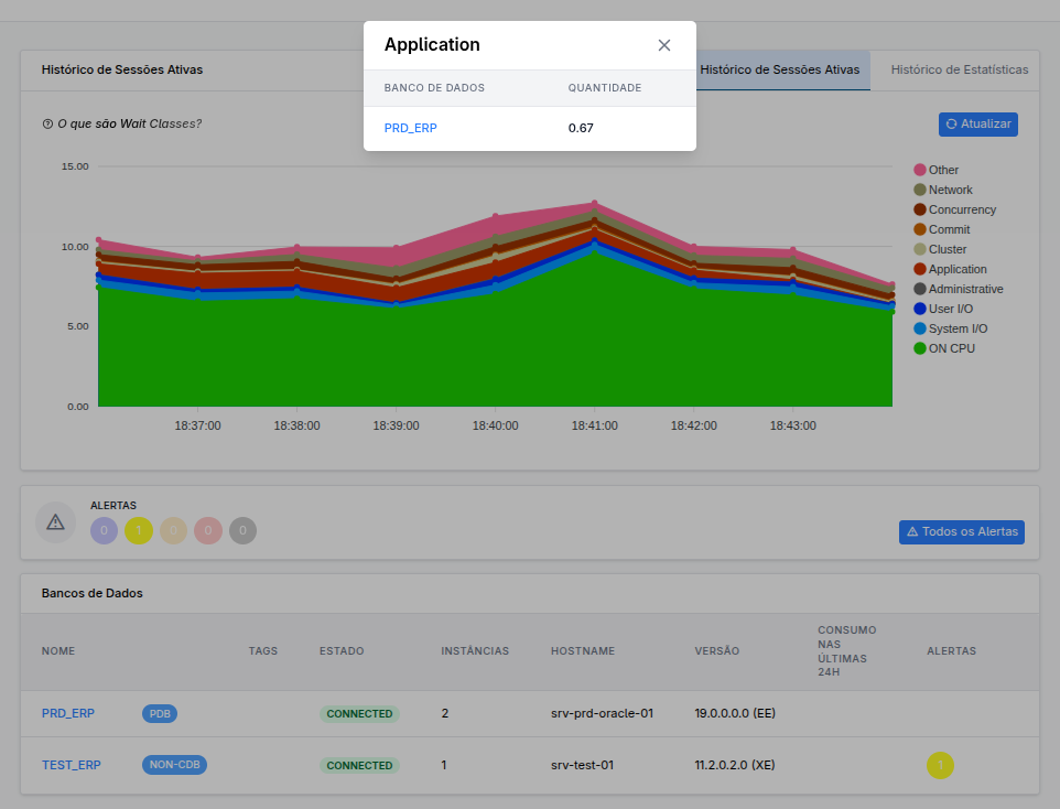 Screenshot of DBizzie's real time and historical interface